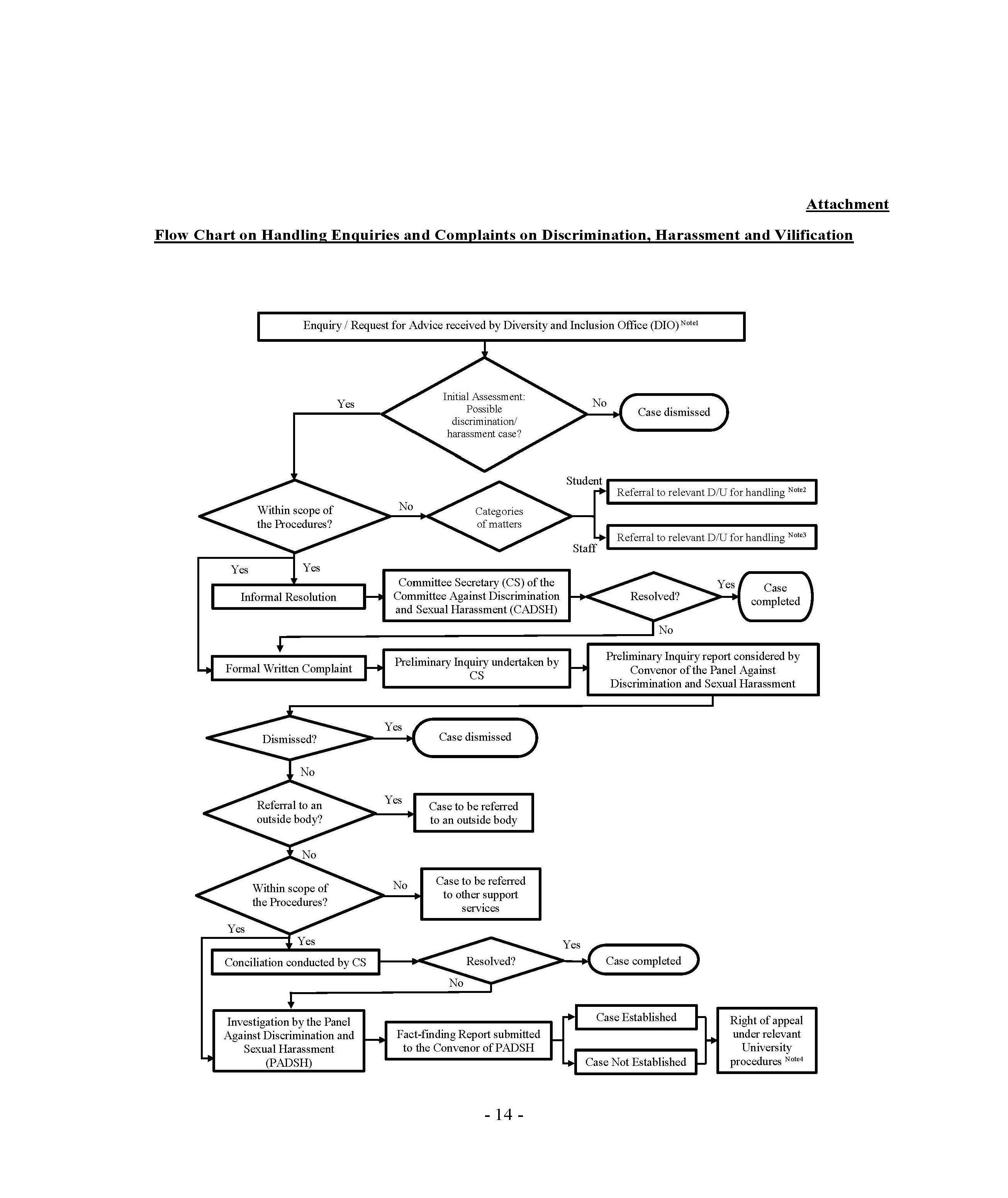 Flow-Chart_Eng_Page_1.jpg