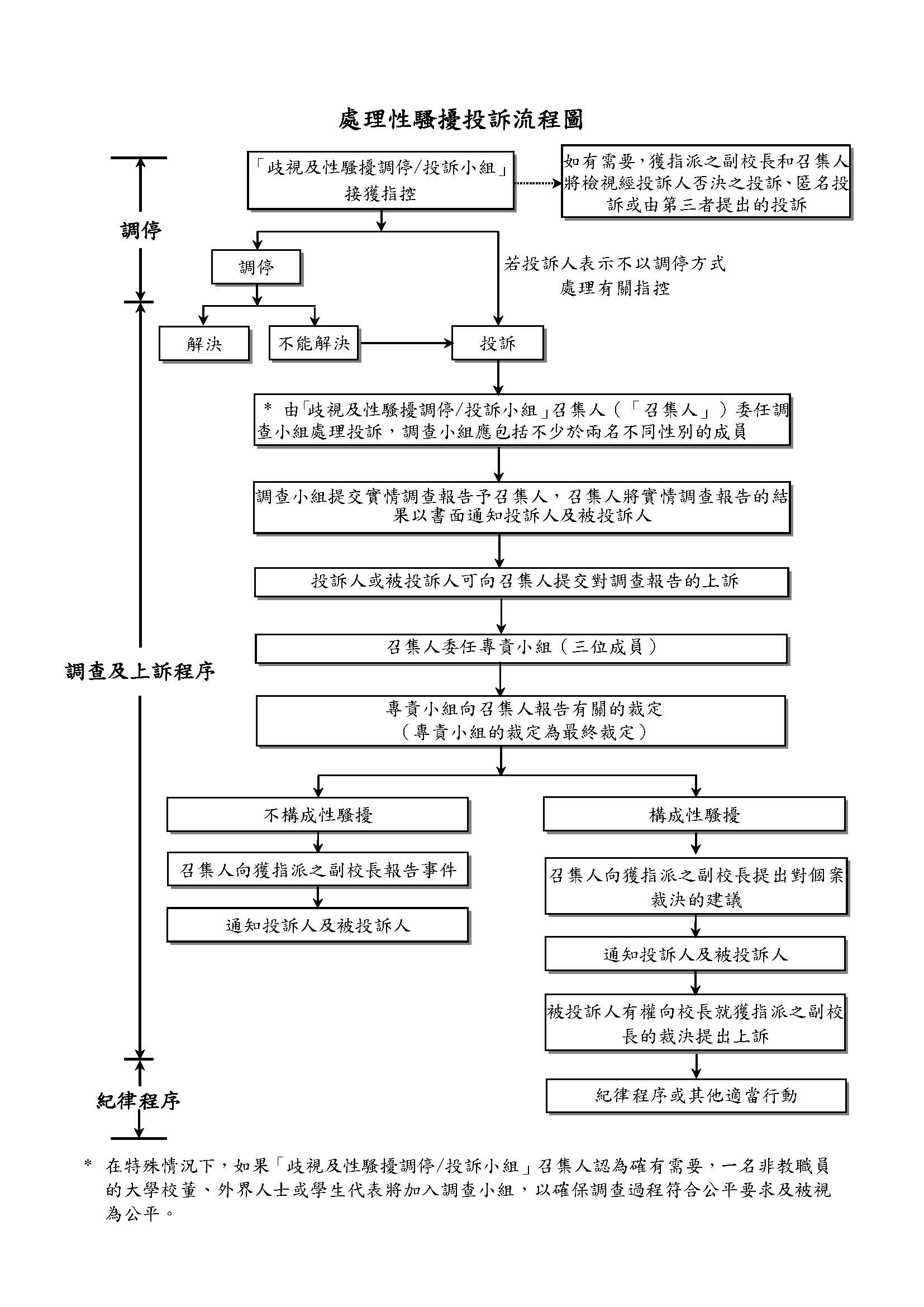 Flowchart_Chi_Clean_Page_1.jpg