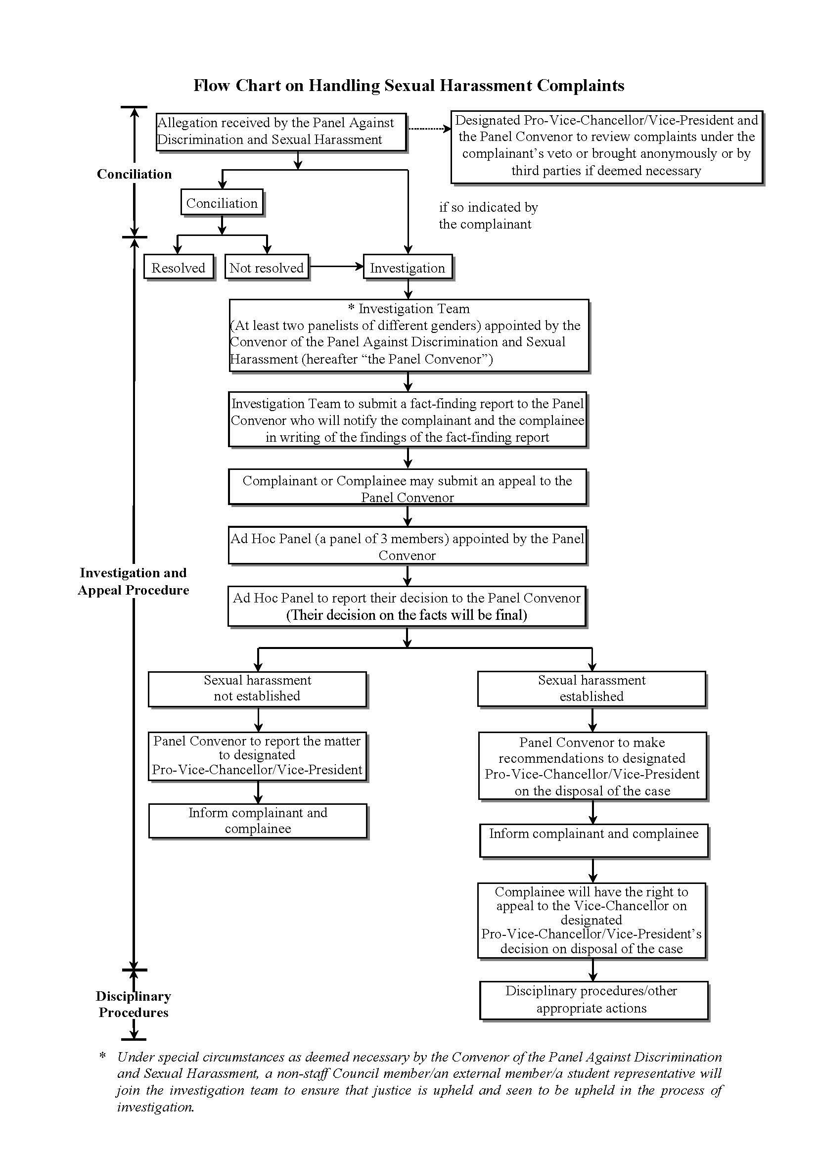 Flowchart_Eng_Clean_Page_1.jpg